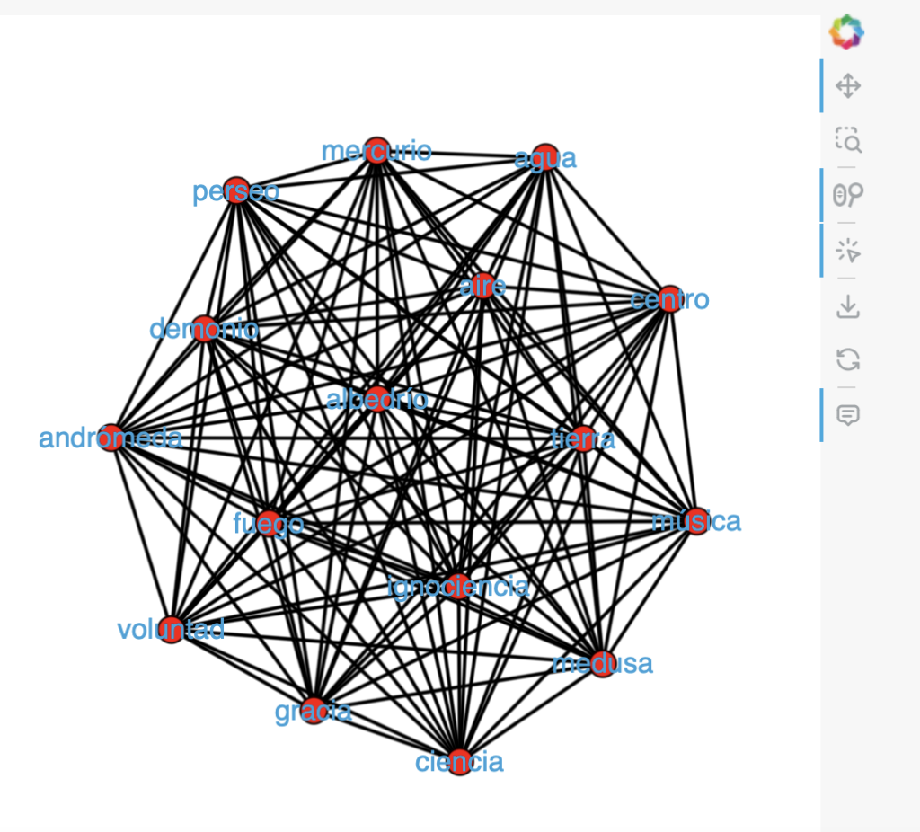 Example network analysis of Greek plays in this corpus